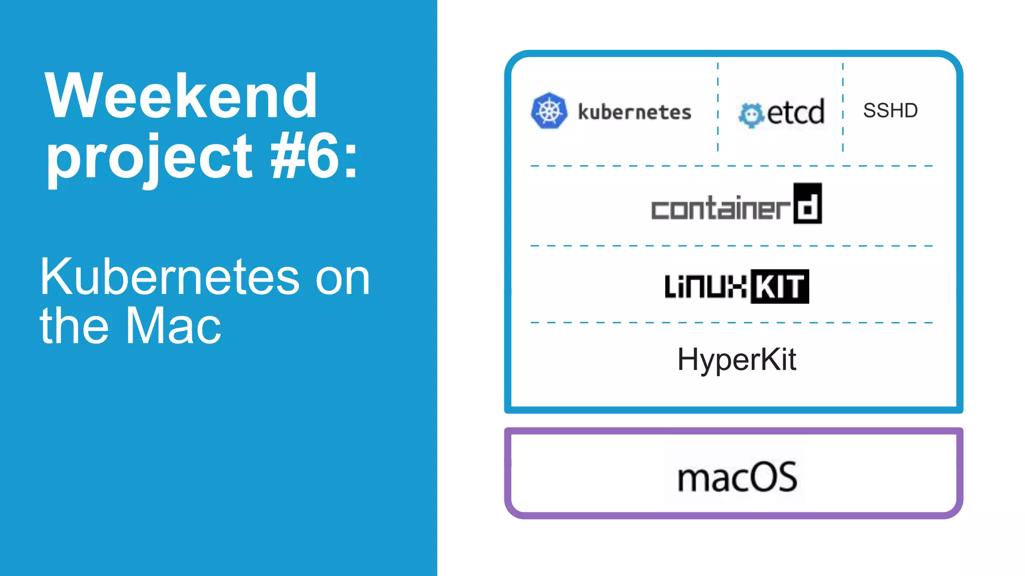 SSHD
Kubernetes on
the Mac
Weekend
project #6:
HyperKit
 