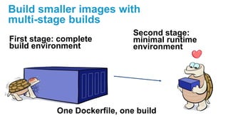Build smaller images with
multi-stage builds
First stage: complete
build environment
Second stage:
minimal runtime
environment
One Dockerfile, one build
 