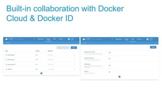 Built-in collaboration with Docker
Cloud & Docker ID
 