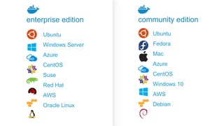 enterprise edition
Ubuntu
Fedora
Mac
Azure
CentOS
Windows 10
AWS
Debian
community edition
Ubuntu
Windows Server
Azure
CentOS
Suse
Red Hat
AWS
Oracle Linux
 