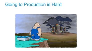 Going to Production is Hard
 