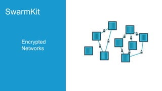 Encrypted
Networks
SwarmKit
 
