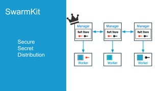 Secure
Secret
Distribution
SwarmKit
 