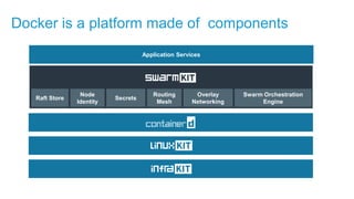 Docker is a platform made of components
Raft Store
Node
Identity
Secrets
Routing
Mesh
Overlay
Networking
Swarm Orchestration
Engine
Application Services
 