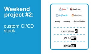 custom CI/CD
stack
Weekend
project #2:
Notary Registry Docker Builder
+
 