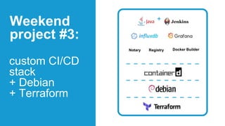 custom CI/CD
stack
+ Debian
+ Terraform
Weekend
project #3:
Notary Docker Builder
+
Registry
 