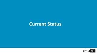 Current Status
 
