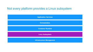 Not every platform provides a Linux subsystem
Orchestration
Container Runtime
Linux Subsystem
Infrastructure Management
Application Services
 