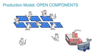 Production Model: OPEN COMPONENTS
 