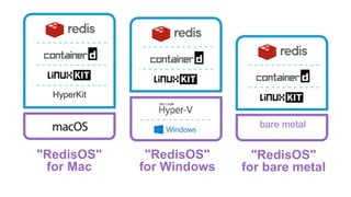 "RedisOS"
for Windows
"RedisOS"
for Mac
"RedisOS"
for bare metal
HyperKit
bare metal
 