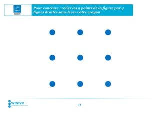 Pour conclure : reliez les 9 points de la figure par 4
lignes droites sans lever votre crayon




                          11
 