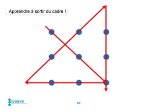 Apprendre à sortir du cadre !




                                12
 