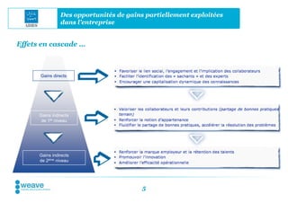 Des opportunités de gains partiellement exploitées
                dans l’entreprise


Effets en cascade …



      Gains directs




      Gains indirects
       de 1er niveau




      Gains indirects
      de 2ème niveau




                                         5
 