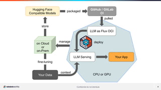 Conﬁdential do not distribute 8
Hugging Face
Compatible Models
GitHub / GitLab
CI
Your App
LLM Serving
Your Data CPU or GPU
on Cloud
or
on-Prem
fine-tuning
store
packaged
pulled
deploy
context
manage
LLM as Flux OCI
 