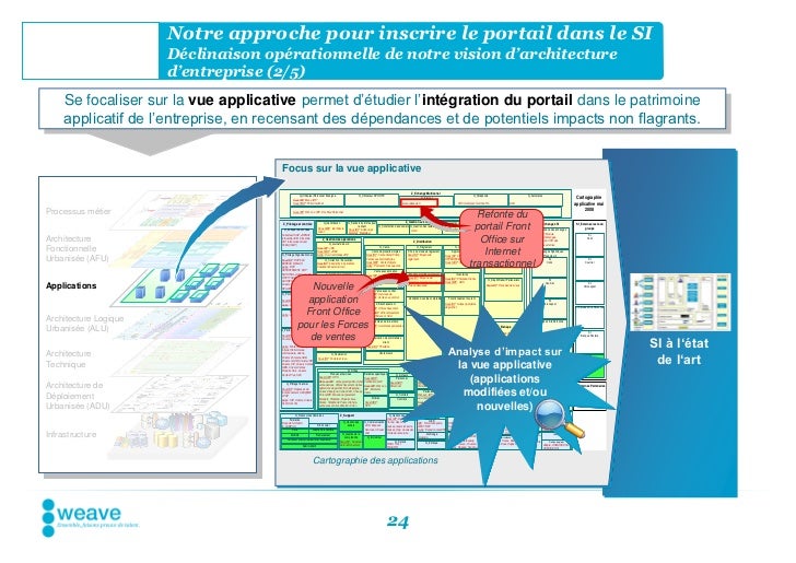 Portail Entreprise