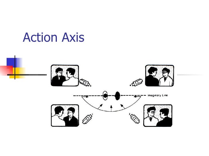 action axis