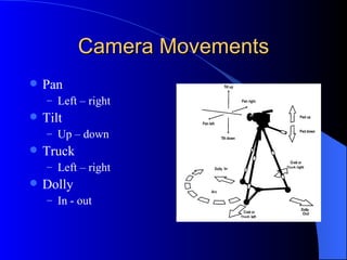 Camera Movements
   Pan
    – Left – right
   Tilt
    – Up – down
   Truck
    – Left – right
   Dolly
    – In - out
 