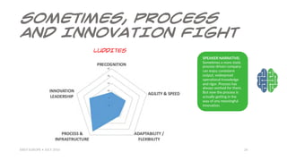 Sometimes, process
AND INNOVATION FIGHT
EBEV EUROPE • JULY 2016 26
SPEAKER NARRATIVE:
Sometimes a more staid,
process-driv...