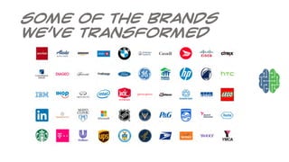 Some of the brands
we’ve transformed
 