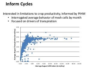 Strengthening farm operators’ capacity for climate change adaptation | PDF