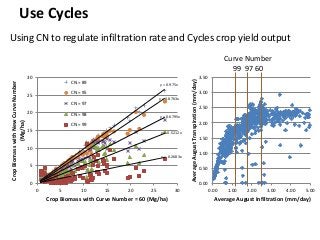Strengthening farm operators’ capacity for climate change adaptation | PDF