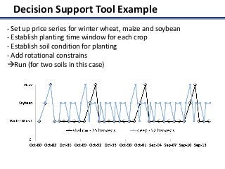 Strengthening farm operators’ capacity for climate change adaptation | PDF