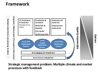 Strengthening farm operators’ capacity for climate change adaptation | PDF