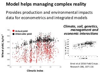 Strengthening farm operators’ capacity for climate change adaptation | PDF