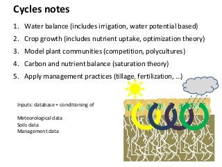Strengthening farm operators’ capacity for climate change adaptation | PDF