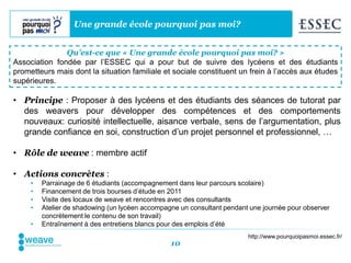 Une grande école pourquoi pas moi?


               Qu’est-ce que « Une grande école pourquoi pas moi? »
Association fondée par l’ESSEC qui a pour but de suivre des lycéens et des étudiants
prometteurs mais dont la situation familiale et sociale constituent un frein à l’accès aux études
supérieures.

• Principe : Proposer à des lycéens et des étudiants des séances de tutorat par
  des weavers pour développer des compétences et des comportements
  nouveaux: curiosité intellectuelle, aisance verbale, sens de l’argumentation, plus
  grande confiance en soi, construction d’un projet personnel et professionnel, …

• Rôle de weave : membre actif

• Actions concrètes :
     •   Parrainage de 6 étudiants (accompagnement dans leur parcours scolaire)
     •   Financement de trois bourses d’étude en 2011
     •   Visite des locaux de weave et rencontres avec des consultants
     •   Atelier de shadowing (un lycéen accompagne un consultant pendant une journée pour observer
         concrètement le contenu de son travail)
     •   Entraînement à des entretiens blancs pour des emplois d’été
                                                                         http://www.pourquoipasmoi.essec.fr/
                                                 10
 