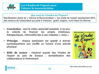 Les Virades de l’espoir pour
                 Vaincre la mucoviscidose

                            Que sont les Virades de l’Espoir?
Manifestation phare de « Vaincre la Mucoviscidose », les virade de l’espoir représentent 60%
des revenus de l’association qui porte 4 missions : guérir, soigner, vivre mieux et informer.


• Conviction : seul le milieu associatif possède, à ce jour,
  la volonté de financer les projets (médicaux,
  thérapeutiques, informatifs) liés à ces maladies « rares »

• Principe : chaque participant est appelé à donner
  symboliquement son souffle au travers d’une activité
  physique

• Rôle de weave : mécénat auprès des Virades de
  l’espoir du parc de Sceaux ; sensibilisation des
  collaborateurs à l’évènement


                                                                   http://www.vaincrelamuco.org
                                             13
 