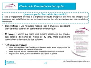 Charte de la Parentalité en Entreprise


                       Qu’est-ce que la Charte de la Parentalité ?
 Texte d'engagement proposé à la signature de toute entreprise, qui incite les entreprises à
 proposer aux salariés-parents un environnement de travail mieux adapté aux responsabilités
 familiales.

• Conviction : Un nouveau modèle est à inventer, associant
  bien-être des salariés et performance économique

• Principe : Mettre en place des actions destinées en priorité
  aux parents d’enfants de moins de 12 ans, mais également
  accessibles à l’ensemble des salariés

• Actions concrètes :
    •   Mise à disposition d’une Conciergerie donnent accès à une large gamme de
        services sur le lieu de travail et à domicile
    •   Mise en place d’outils communicants permettant télétravail et flexibilité
    •   Organisation d’une journée de la famille pour petits et grands



                                                                        http://www.observatoire-parentalité.com
                                                  19
 