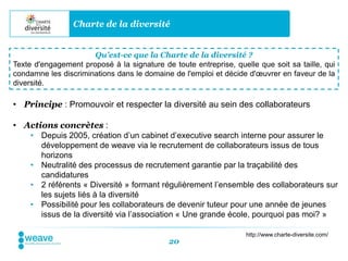 Charte de la diversité


                      Qu’est-ce que la Charte de la diversité ?
Texte d'engagement proposé à la signature de toute entreprise, quelle que soit sa taille, qui
condamne les discriminations dans le domaine de l'emploi et décide d'œuvrer en faveur de la
diversité.

• Principe : Promouvoir et respecter la diversité au sein des collaborateurs

• Actions concrètes :
     • Depuis 2005, création d’un cabinet d’executive search interne pour assurer le
       développement de weave via le recrutement de collaborateurs issus de tous
       horizons
     • Neutralité des processus de recrutement garantie par la traçabilité des
       candidatures
     • 2 référents « Diversité » formant régulièrement l’ensemble des collaborateurs sur
       les sujets liés à la diversité
     • Possibilité pour les collaborateurs de devenir tuteur pour une année de jeunes
       issus de la diversité via l’association « Une grande école, pourquoi pas moi? »

                                                                   http://www.charte-diversite.com/
                                             20
 