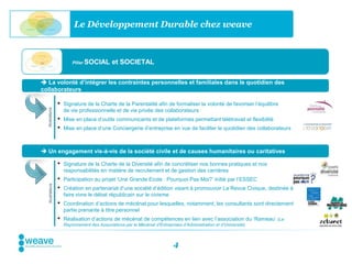 Le Développement Durable chez weave



                          Pilier SOCIAL       et SOCIETAL

 La volonté d’intégrer les contraintes personnelles et familiales dans le quotidien des
collaborateurs

                  •   Signature de la Charte de la Parentalité afin de formaliser la volonté de favoriser l’équilibre
  Illustrations




                      de vie professionnelle et de vie privée des collaborateurs
                  •   Mise en place d’outils communicants et de plateformes permettant télétravail et flexibilité
                  •   Mise en place d’une Conciergerie d’entreprise en vue de faciliter le quotidien des collaborateurs



 Un engagement vis-à-vis de la société civile et de causes humanitaires ou caritatives

                  •   Signature de la Charte de la Diversité afin de concrétiser nos bonnes pratiques et nos
                      responsabilités en matière de recrutement et de gestion des carrières
                  •   Participation au projet ‘Une Grande Ecole : Pourquoi Pas Moi?’ initié par l’ESSEC
                  •
  Illustrations




                      Création en partenariat d’une société d’édition visant à promouvoir La Revue Civique, destinée à
                      faire vivre le débat républicain sur le civisme
                  •   Coordination d’actions de mécénat pour lesquelles, notamment, les consultants sont directement
                      partie prenante à titre personnel
                  •   Réalisation d’actions de mécénat de compétences en lien avec l’association du ‘Rameau’ (Le
                      Rayonnement des Associations par le Mécénat d’Entreprises d’Administration et d’Université)



                                                                             4
 