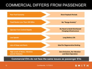 COMMERCIAL DIFFERS FROM PASSENGER

     Poor Fuel Economy                                               Short Payback Periods



     Fixed Routes Less Than 100 Miles                                  No “Range Anxiety”


                                                                    No Need to Build Distributed
     Operate From Central Depots
                                                                      Charging Infrastructure


     Low Speeds                                                         Long Battery Life



     Lots of Stops and Starts                                     Ideal for Regenerative Braking


     High Levels of Noise, Vibration                               Zero Emissions, No Vibration
     and Air Pollution                                                 and Silent Operation

       Commercial EVs do not face the same issues as passenger EVs

12                                      Confidential, 11/7/2012
 