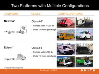 Two Platforms with Multiple Configurations
PLATFORM                   CLASS                                CONFIGURATIONS

Newton™                    Class 4-6*
                           •   Payload up to 16,200 lbs

                           •   Up to 150 miles per charge




Edison™                    Class 2-3
                           •   Payload up to 5,100 lbs

                           •   Up to 110 miles per charge




* Class 7 in development
  4                                   Confidential, 11/7/2012
 
