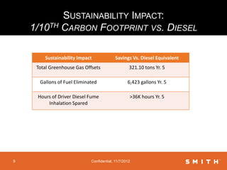 SUSTAINABILITY IMPACT:
    1/10TH CARBON FOOTPRINT VS. DIESEL

        Sustainability Impact              Savings Vs. Diesel Equivalent
     Total Greenhouse Gas Offsets                  321.10 tons Yr. 5

      Gallons of Fuel Eliminated                  6,423 gallons Yr. 5

     Hours of Driver Diesel Fume                   >36K hours Yr. 5
         Inhalation Spared




9                            Confidential, 11/7/2012
 