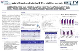 Factors Underlying Individual Differential Sleepiness in OSA T.E. Weaver, PhD, RN 1-3 , G. Maislin, MS, MA 2,3 , I. Bleckman, BA 2,3 , F. Pack, RN 2,3 , H. Van Dongen, PhD 5 , D. Dinges, PhD 4 , A.I. Pack, MBChB, PhD 2-3   1 Biobehavioral and Health Sciences Division, University of Pennsylvania School of Nursing;  2 Division of Sleep Medicine, Department of Medicine, University of Pennsylvania School of Medicine;  3 Center for Sleep and Respiratory Neurobiology, University of Pennsylvania School of Medicine;  4 Department of Psychiatry, University of Pennsylvania School of Medicine - Philadelphia/US;  5 Washington State University - Spokane, WA/US,  Table 1: Proportion of Sleepy & Non-sleepy Participants ,[object Object],[object Object],[object Object],[object Object],[object Object],[object Object],[object Object],[object Object],[object Object],[object Object],[object Object],[object Object],[object Object],Not all patients with obstructive sleep apnea (OSA) manifest excessive daytime sleepiness, the primary characteristic of this disorder. The purpose of this study was to explore potential factors underlying individual differences in daytime sleepiness in newly diagnosed patients with OSA.  Method:  Participants performed 1 wk of actigraphy/diary, then laboratory testing: multiple sleep latency test (MSLT), psychomotor vigilance task (PVT), Epworth Sleepiness Scale (ESS), neurobehavioral testing, and anthropometric testing. Sleepiness defined as ESS ≥11 and ≥ 2 lapses on PVT. Participants who were discordant on these measures were excluded. Enrolled participants completed 7 days of home sleep study (Embletta), actigraphy, and diary.  Results:  Of the 337 participants, 32% were classified as sleepy, 27% not sleepy and 42% discordant. Mean age of the sleepy group was 47.7 ± 8.9 and 47.2 ± 8.6 (N.S.) for the non-sleepy cohort with an apnea-hypoxia index of 33.3 ± 33 and 26.9 ± 24.5 (N.S.), respectively. The sleepy group had significantly (p<0.05) higher body mass index (40 vs. 36), less alcohol consumption per wk (2 vs. 4 drinks/wk), less than a high school education (45 vs. 30%), fewer males (30 vs. 46%), and more African Americans (71 vs. 42%). Baseline polysomnography showed that they had a greater number of periodic limb movements (2 vs.9/hr sleep). They used more thyroid (7 vs 29%), breathing sprays (27 vs. 12%), and sleeping medications (15 vs. 4 %). On actigraphy, the sleepy group significantly spent more time awake, decreased mean sleep time, increased mean nocturnal activity, increased mean length of wake bouts, increased total activity during sleep, and less lux exposure/day. Contrary to our hypothesis, there was no difference in night-to-night variability in the apnea-hypopnea index (AHI) between the groups with the intraclass correlations indicating a high degree of stability in AHI for each group (sleepy = 0.78; non-sleepy = 0.90).  Conclusion:  There is individual variability in sleepiness in patients with OSA. The reasons for these differences are multifactorial including a biological basis, i.e., genetics, which needs further exploration.  Table 2: Demographic Characteristics Table 3: AHI Intraclass Correlations Figures  : Sleepiness & Daily Functioning FOSQ Range 1 (Low)– 4 (High Functioning) SF36 Score: 100 = Best Functioning Funding Source National Heart Lung and Blood Institute ,[object Object],[object Object],[object Object],Background Abstract ,[object Object],[object Object],[object Object],[object Object],Methods Results There is individual variability in sleepiness in patients with OSA. The reasons for these differences are multifactorial including a biological basis, i.e., genetics, which needs further exploration.  Conclusions PVT Lapses ≥ 2 Epworth Sleepiness Scale Score ≥  11 Yes No Total Yes 107 AHI = 33 ± 31 45 152 No 95 90 AHI = 27 ± 25 * 185 Total 112 135 Characteristic Sleepy  (N = 107) Non-Sleepy (N = 90) P Value Effect Size >0.35 Clinically Important Body Mass Index 40 ± 12 36 ± 10 0.01 0.38 Alcohol/week-Total 2.0 ± 4 4.0 ± 8 0.04 0.30 Gender (Male) 30% 46% 0.03 N/A Race 71% African American 42% African American > 0.001 N/A Education ≤  45% High School ≤  30% High School 0.001 N/A Variable All p<0.05 Sleepy  N = 53 Non-sleepy N = 33 Apnea-Hypopnea Index 0.78 0.90 Apnea Index 0.77 0.66 Hypopnea Index 0.61 0.71 Minimum Oxygen Desaturation 0.84 0.92 Total Sleep Minutes 0.40 0.27 