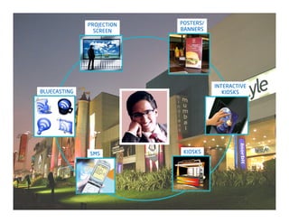 PROJECTION   POSTERS/
                SCREEN     BANNERS




                                      INTERACTIVE
BLUECASTING                              KIOSKS




              SMS           KIOSKS
 