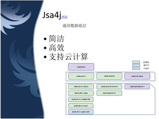 Jsa4j   ַ

        ͨݵײ


? 
? Ч
? ֧Ƽ
 