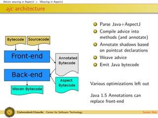 Advice weaving in AspectJ