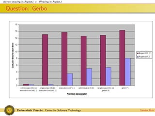 Advice weaving in AspectJ