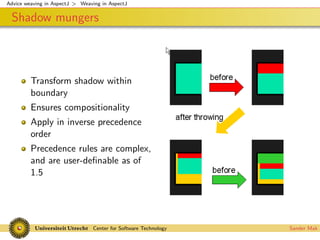 Advice weaving in AspectJ