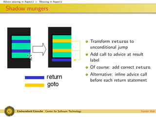 Advice weaving in AspectJ