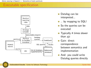 Advice weaving in AspectJ