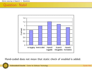 Advice weaving in AspectJ