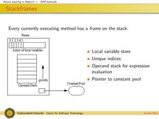 Advice weaving in AspectJ