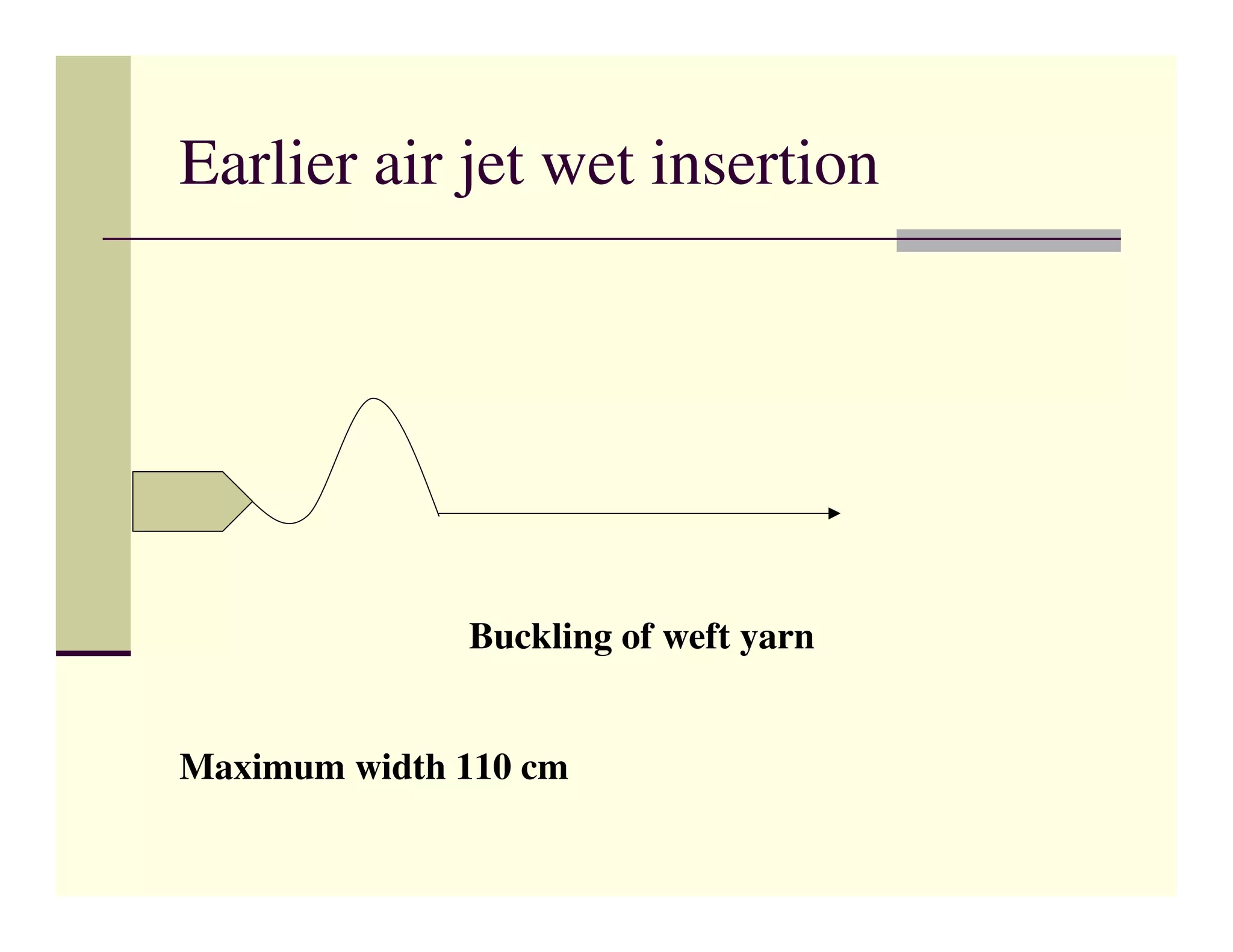 Earlier air jet wet insertion




              Buckling of weft yarn


Maximum width 110 cm
 