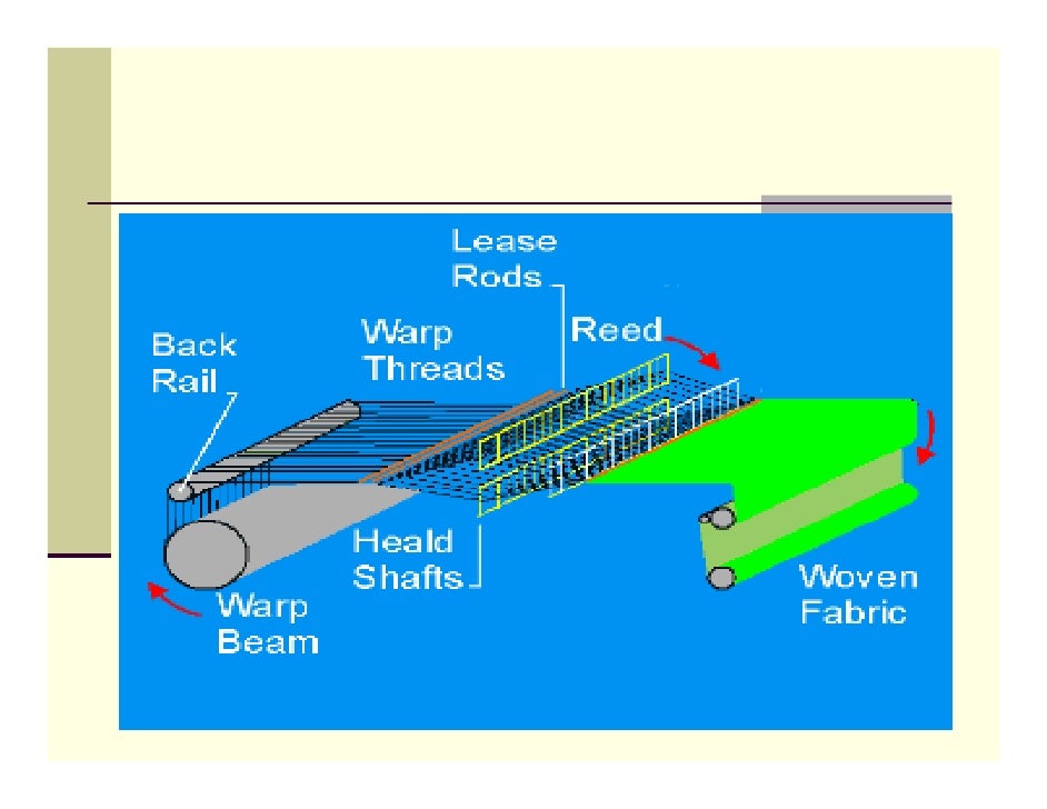 picking mechanism jet water Weaving picking mechanism jet water Weaving