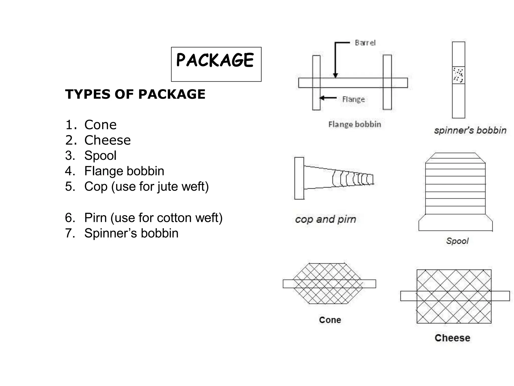 PACKAGE
TYPES OF PACKAGE
1. Cone
2. Cheese
3. Spool
4. Flange bobbin
5. Cop (use for jute weft)
6. Pirn (use for cotton weft)
7. Spinner’s bobbin
 